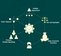Consensus Mechanisms In Simple Words