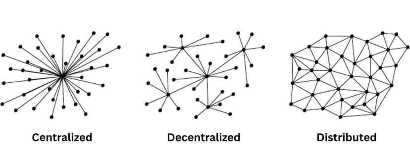 Centralized vs Decentralized vs Distributed - Simple Breakdown